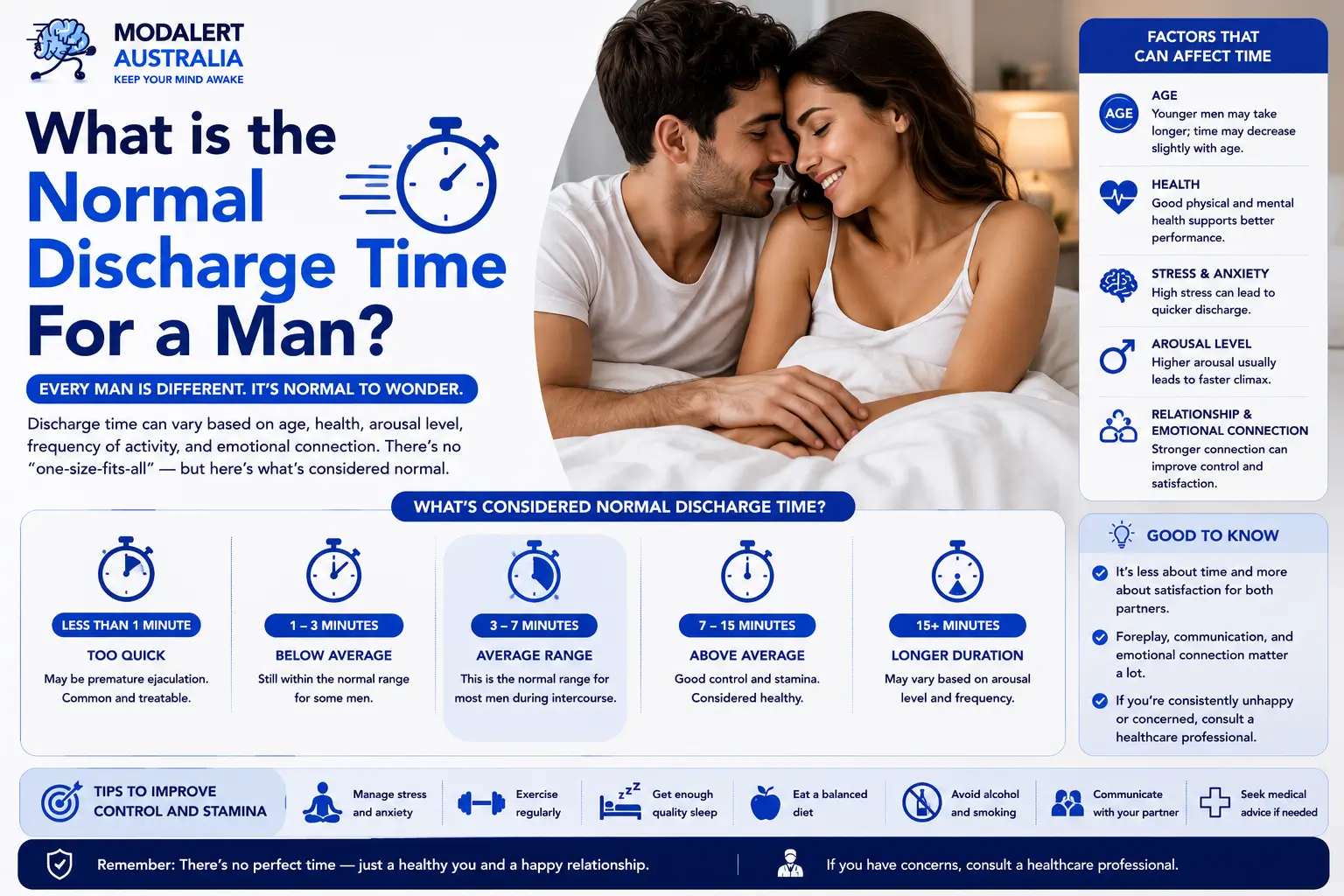 What is the Normal Discharge Time For a Man?