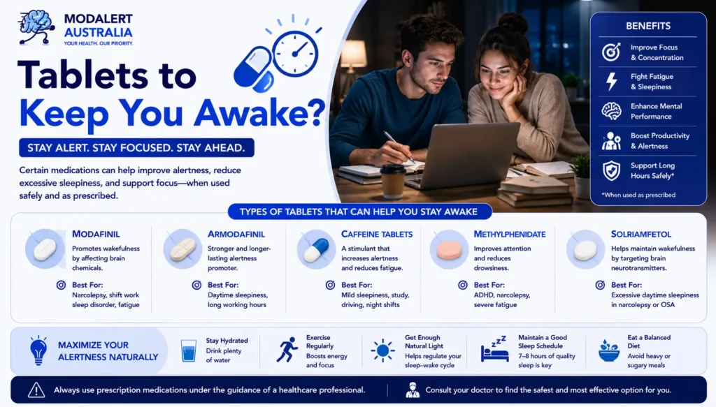 Tablets to Keep you Awake?