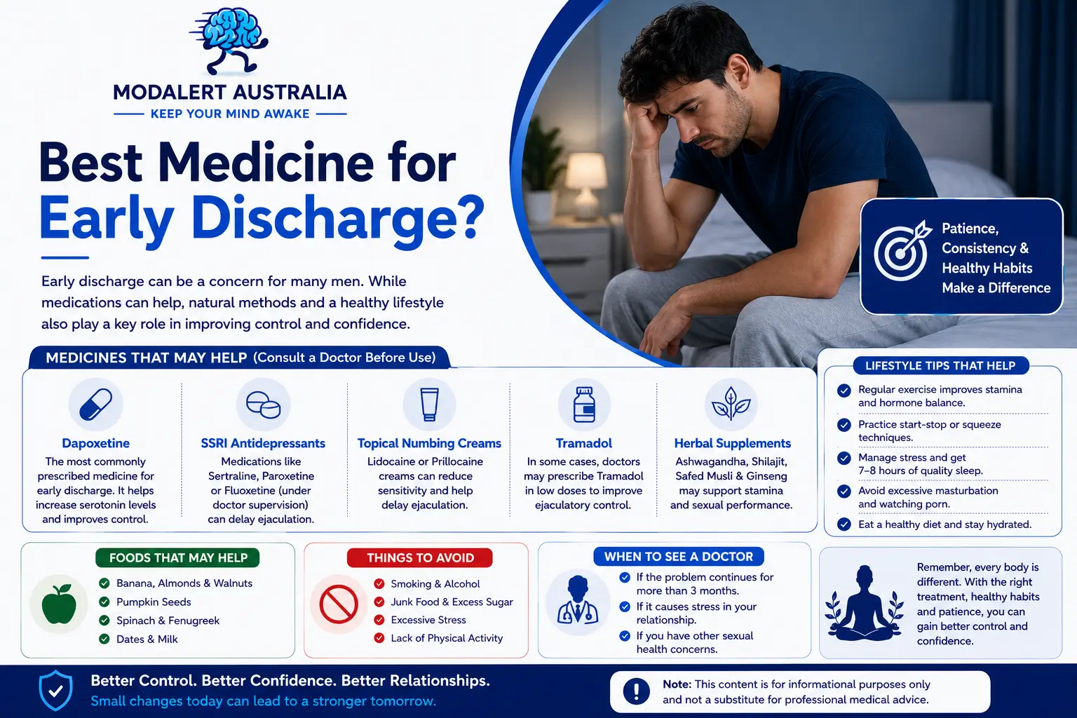 Best Medicine for Early Discharge?