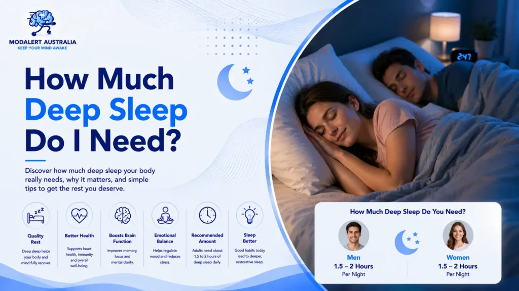 How much deep sleep do i need?