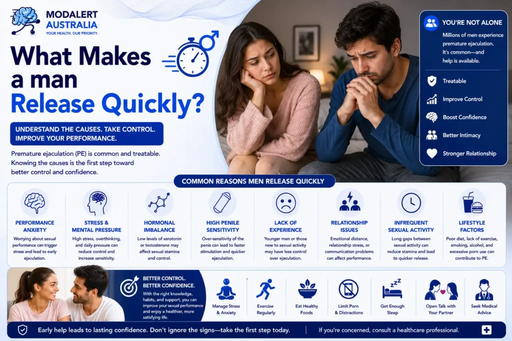 What Makes a man Release Quickly?