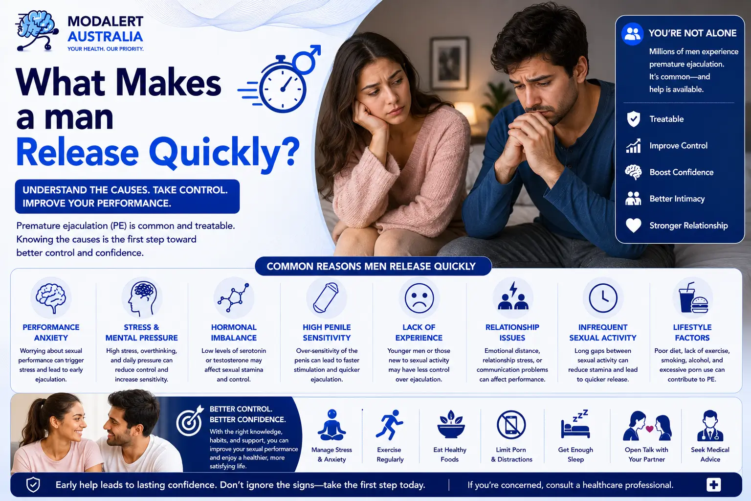 What Makes a man Release Quickly?