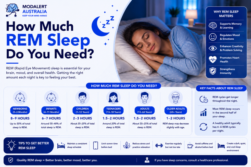 How Much REM Sleep Do you Need?