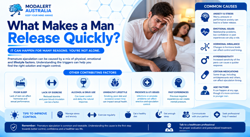 What Makes a man Release Quickly
