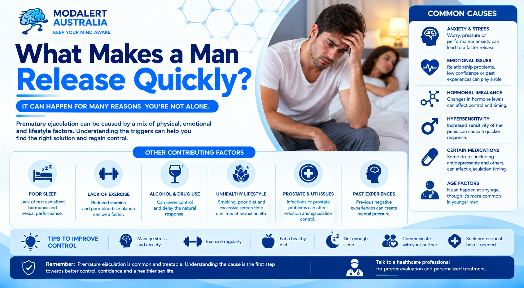 What Makes a man Release Quickly