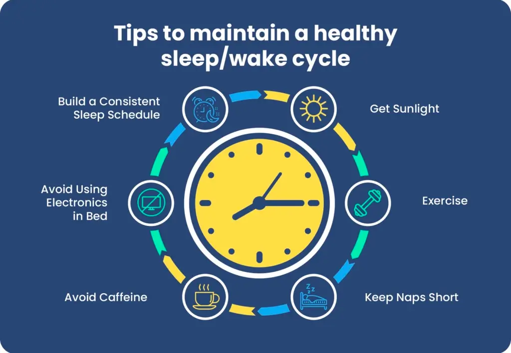 Understanding the Cycle: Why Do You Wake Up at Night?
