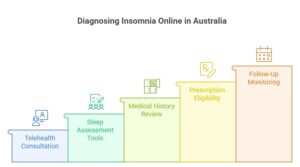 How Insomnia Is Diagnosed Online in Australia